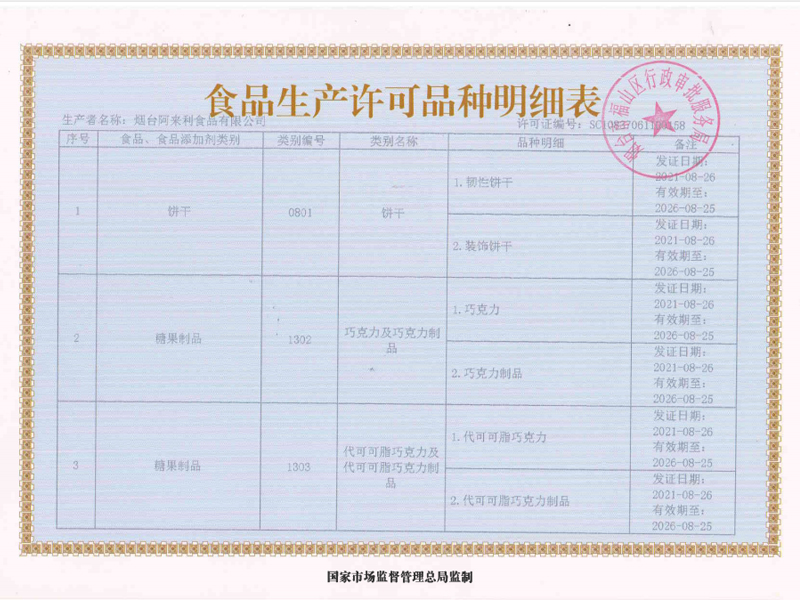 Production License Variety List